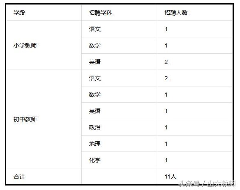 教师招聘考试培训:开启教育人生新篇章