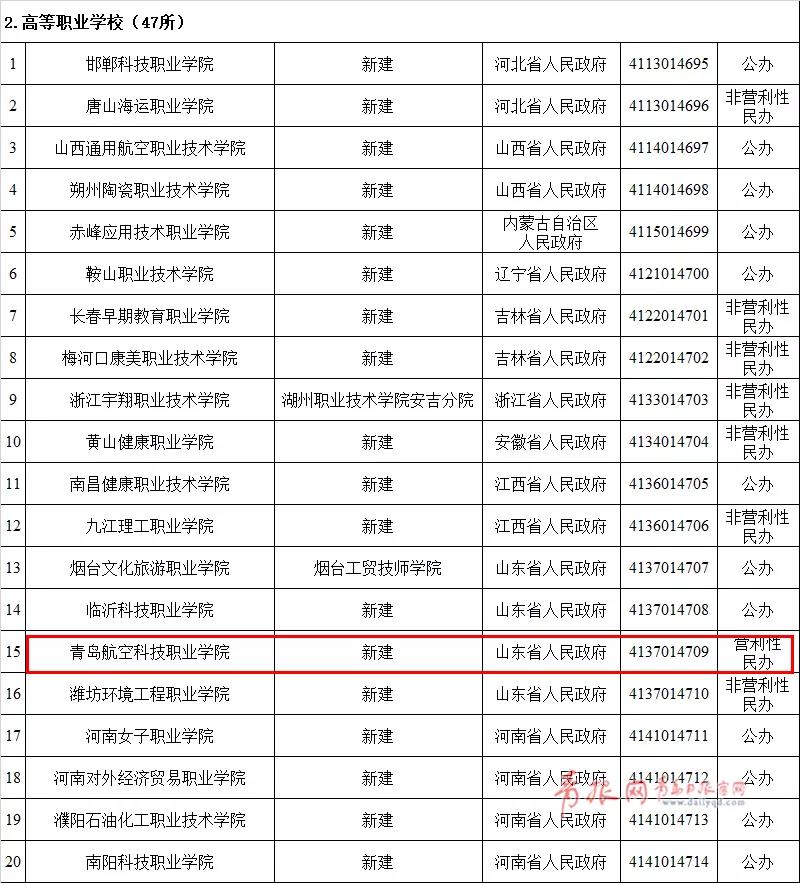 山香教育青岛分校