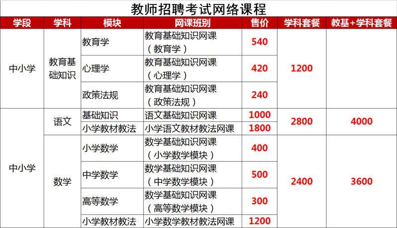 教育学心理学网课